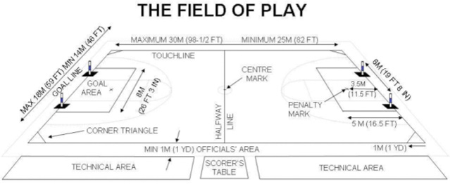 Power Soccer Court Diagram