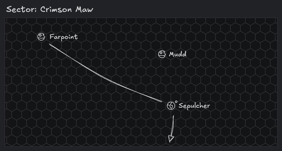 This graphic shows a hexagonal grid labeled, Sector: Crimson Maw. In the top left corner is a Death Star icon labeled Farpoint. There is a single line connecting it to a planet toward the bottom right called Sepulcher. The icon is a planet that looks to have an orbital habitat around it. There is an arrow pointing from Sepulcher to the bottom edge of the map indicating that you can leave the Sector from that direction. In the middle toward the top, not connected by any lines, is another Death Star icon labeled Mudd.